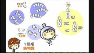 化学１章１話「分子のいろは」ｂｙWEB玉塾 [upl. by Naliorf]