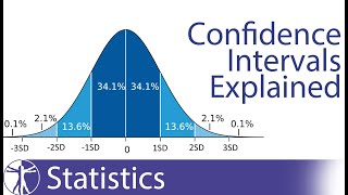 Confidence Intervals Explained Calculation amp Interpretation [upl. by Maddalena495]