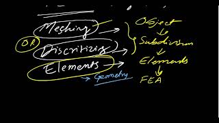 What are the Factors governing the selection of Element types  FEA interview Questions [upl. by Llekcir]