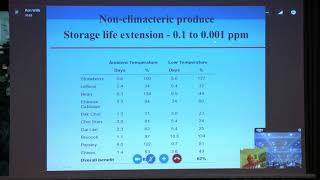 Ethylene and NonClimacteric Produce Dr Ron Wills [upl. by Lorine]