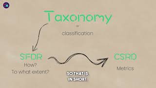 How CSRD SFDR and Taxonomy Are All Connected  Findingsco [upl. by Argella]