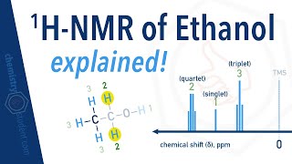 HNMR Spectra of Ethanol explained peak splitting [upl. by Nrol]