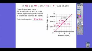 Ratios Rates Tables and Graphs  Lesson 71 [upl. by Eanram]