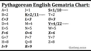 Gematria Lesson English Ordinal amp Reduction Gematria or Simple English amp Pythagorean Gematria [upl. by Clarke]