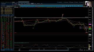 SampP 500 amp NASDAQ 100  Elliott Wave Daily Update 7182024 by Michael Filighera [upl. by Novrej]