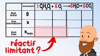 Le tableau davancement  comment le construire et trouver le réactif limitant  cours de 1ere [upl. by Deacon304]