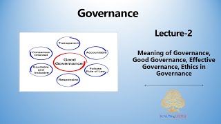 Governance  Meaning of GovernanceGood GovernanceEffective GovernanceEthics in Governace [upl. by Najram452]