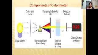 Colorimetry amp Spectrophotometry [upl. by Buller138]