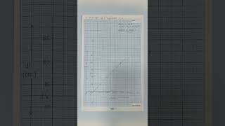 Physics Practical  Experiment No 5 Sonometer Law of Tension• Std12•Maharashtra State Board hsc [upl. by Groark]