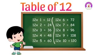 Table 12  table of 12  Multiplication of 12 Nishu2604 [upl. by Iznyl]