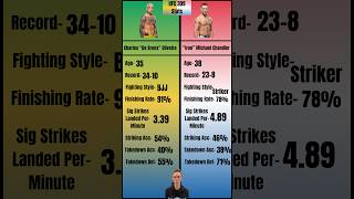 Your stats for Charles Oliveira vs Michael Chandler II ufc309 ufc jonjones charlesoliveira [upl. by Cini]