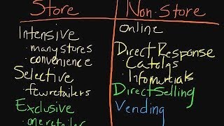 Types of Non store retailing [upl. by Vas]