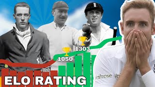 I created an Elo Rating System For Cricket [upl. by Arok148]