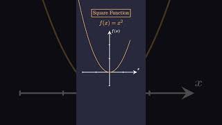 UPLOADING 100 FUNCTIONS IN INCREASING LEVEL OF DIFFICULTY  Quadratic Square Domain Range Graph [upl. by Hagep]