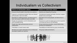 Anti Collectivism vs Collectivism Individualism vs Collectivism racism criminals etc [upl. by Ariaes]