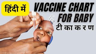 Vaccine schedule for baby  Vaccination chart for newborn baby  Immunization chart India [upl. by Ellevel]