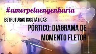 Estruturas Isostáticas  Pórtico Diagrama de Momento Fletor ISO 10 [upl. by Roxanna]