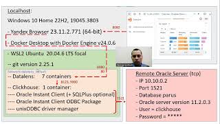 DataLens to Oracle connection with ClickhouseODBC [upl. by Quitt]