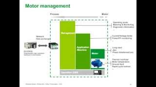 Integrating Motor Control Information into the Enterprise Business Systems with Schneider Electric [upl. by Cirded908]