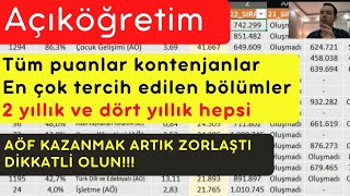 Açıköğretim Bölümleri Açıköğretim Puanları AÖF okunur mu Açıköğretim Fakültesi bölümler YKS Tercih [upl. by Neroc]