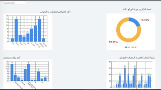 برنامج ادارة المستشفيات 2021 يشمل تقارير بيانية عن حالات المرضى مهم جدا لكل دكتور [upl. by Ytsirhk]