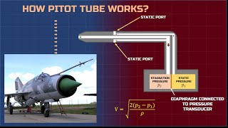 WORKING OF A PITOT TUBE [upl. by Randi]