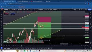 xauusd live trading [upl. by Adnirual]