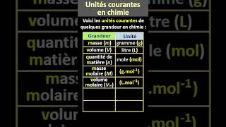 Unités des grandeurs en chimie [upl. by Aineval]