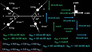 Physics for A level Conservation of momentum in 2D [upl. by Levona]