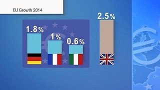 Gute Konjunkturaussichten für Euroraum [upl. by Schwerin]