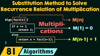 Substitution Method to Solve Recurrence Relation of Multiplications [upl. by Manya]