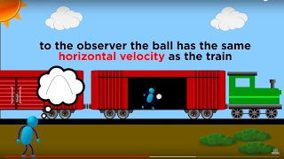 Relative Motion and Inertial Reference Frames [upl. by Veno940]