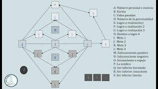 Introducción a la numerología Pináculo [upl. by Aisyram]