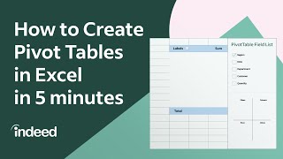 How To Create Pivot Tables in 5 Minutes Microsoft Excel  Indeed [upl. by Ayom]