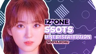 IZONE  Secret Story of the Swan  Line Distribution [upl. by Nillad]