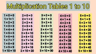 Multiplication Table 1 to 10 [upl. by Oijres]