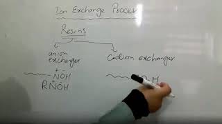 Ion Exchange Process  Water Treatment  Applied Chemistry  12042021 [upl. by Sabine]