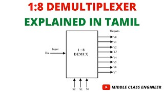 1  8 Demultiplexer  Demux  Explained in Tamil  Middle Class Engineer [upl. by Ramhaj719]