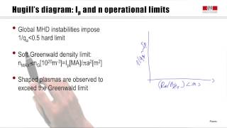 7c Performance and operational limits of tokamaks [upl. by Darda]