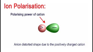 What is Ion Polarization And what are the factors affecting it [upl. by Romaine]