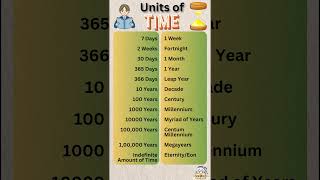 Units of Time You Need to Know ⏳  From Seconds to Eternity englishlesson learnenglish ESL [upl. by Anail]