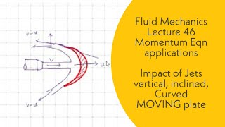 Fluid Mechanics  L46  Impact of jets  Moving plate All conditions  GATE ESE [upl. by Bohrer]