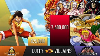 LUFFY VS ALL VILLAINS FACED POWER LEVELS  Pre timeskip  One Piece POWER LEVELS [upl. by Kubis]