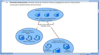 How to Configure BranchCache Feature In Server 2016HINDI [upl. by Maida115]