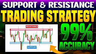 Advance Support and Resistance Trading Strategy For Market  1 Minute Trading Strategy [upl. by Adiam]