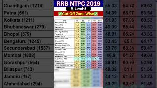 RRB NTPC 2019 CBT1 CUT OFF  RRB NTPC LEVEL 5 CUT OFF  RRB NTPC CBT 1 CUT OFF GOODS GUARD CUT OFF [upl. by Attenohs551]