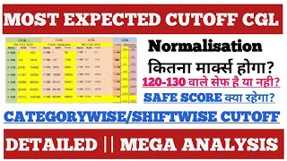 Ssc Cgl 2024 expected cut off analysis expected cutoff live discussion [upl. by Merline]