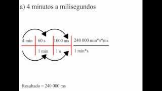 ¿Cómo convertir de minutos a segundos y a milisegundos [upl. by Nnalyrehc]