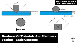 Hardness Of Materials  Hardness Testing Methods  Basic Concepts  Material Science And Engineering [upl. by Ariamat]