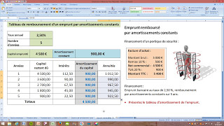 Remboursement emprunt par amortissements constants  Exercice commenté [upl. by Nielsen]